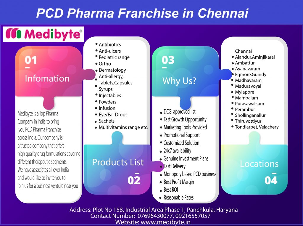 Top Pharma Franchise Companies in Chennai